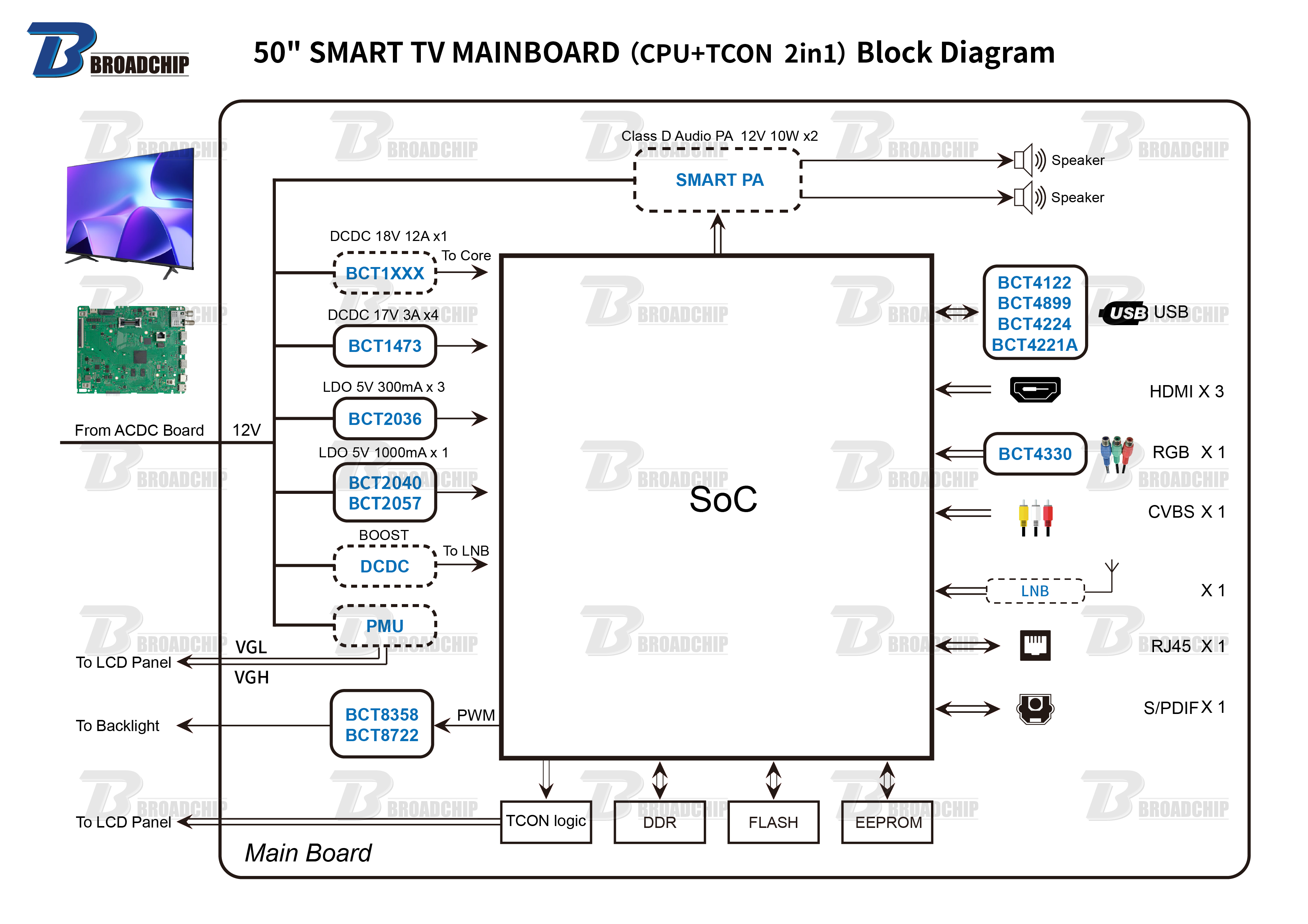 50 SMART TV MAINBOARD（CPU+TCON  2in1）Block Diagram.png